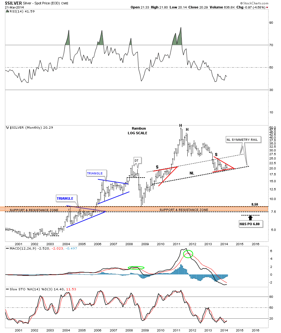 Spot Silver Monthly