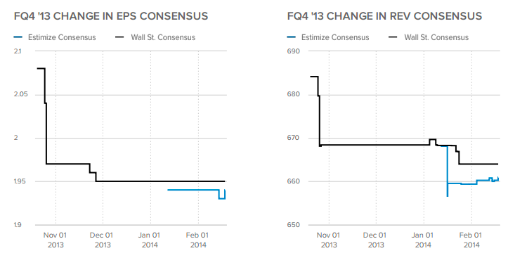 Chart 3