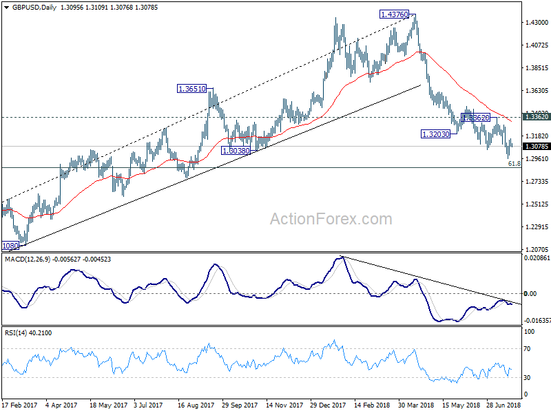 GBP/USD Daily Chart