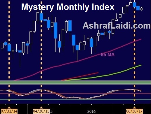 Mystery Monthly Index