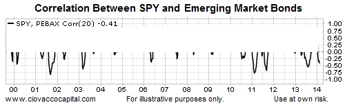 SPY-PEBAX: Instances of Negative Correlation