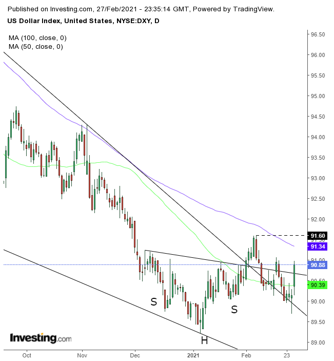 Dollar Daily