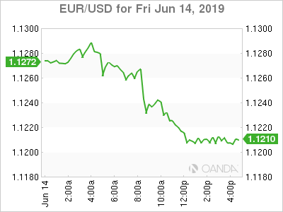 EURUSD Jun 14 2019