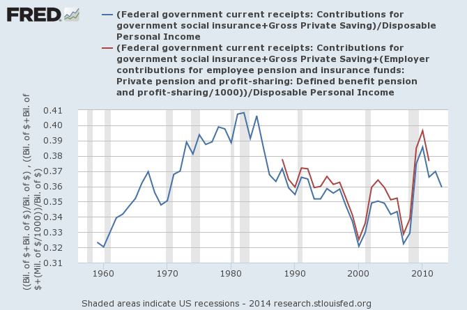 Federal Government