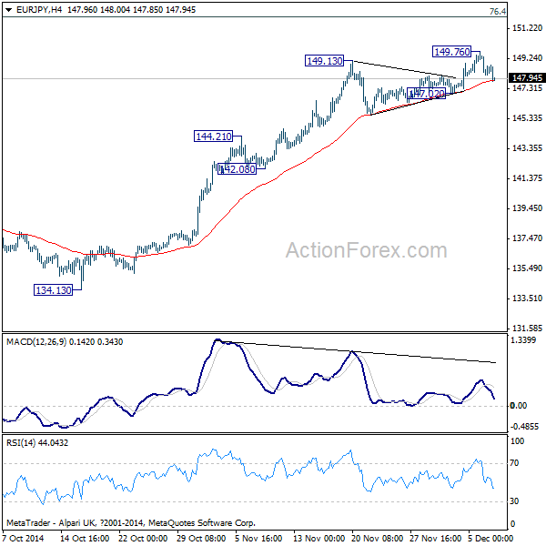 EUR/JPY 4 Hours Chart