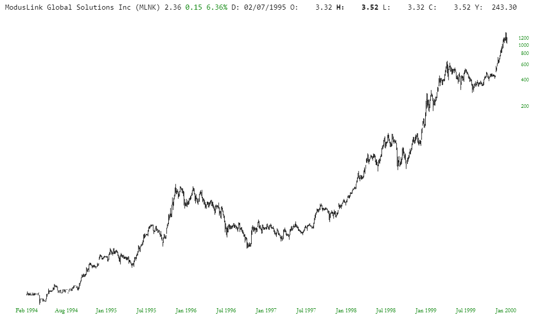 Early (CMGI) ModusLink Global Solutions