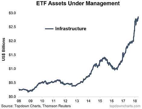 ETF Assets Under Management