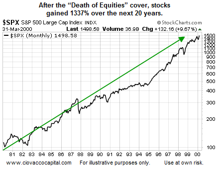 SPX Monthly Overview, 1981-Present