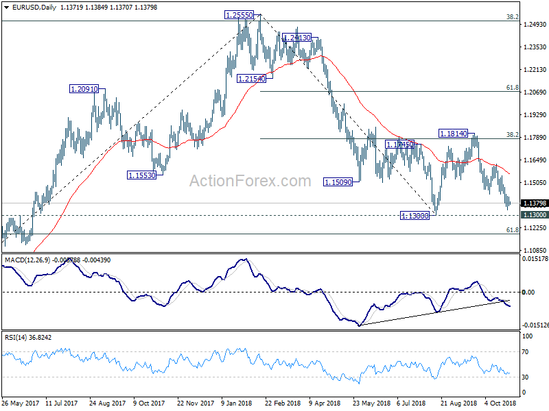 EUR/USD