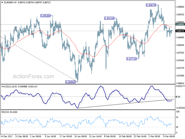 EUR/GBP 4Hour Chart