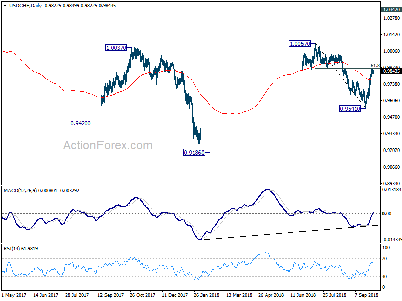 USD/CHF