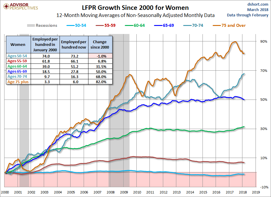 LFPR Growth For Women