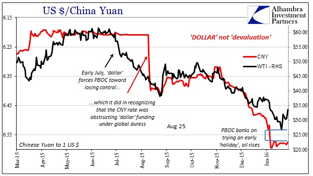 USD/CNY Chart