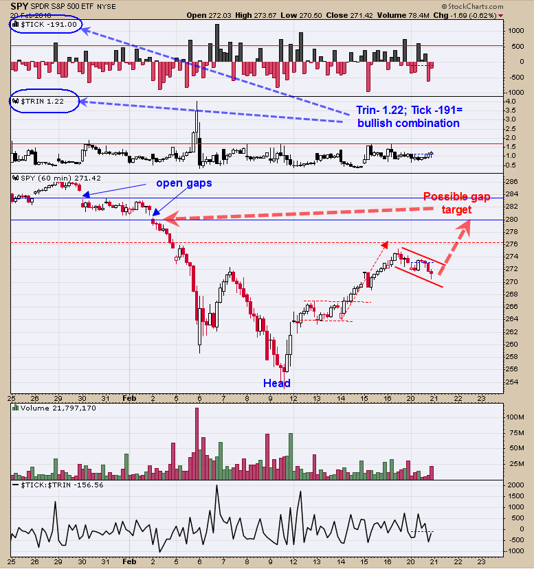 SPDR S&P 500