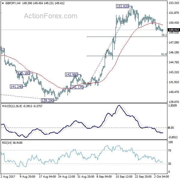 GBP/JPY 4 Hours Chart