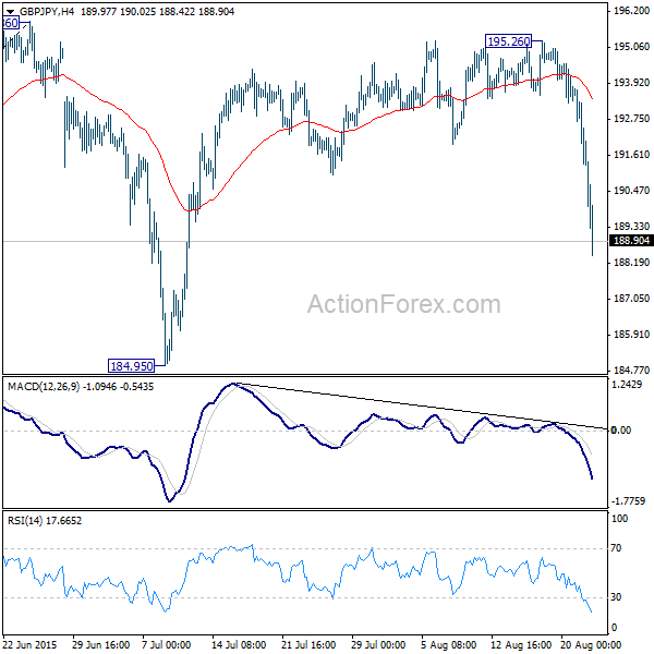 GBP/JPY H4 Chart