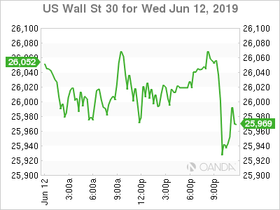 US Wall Street 30 For Wed Jun 12 2019