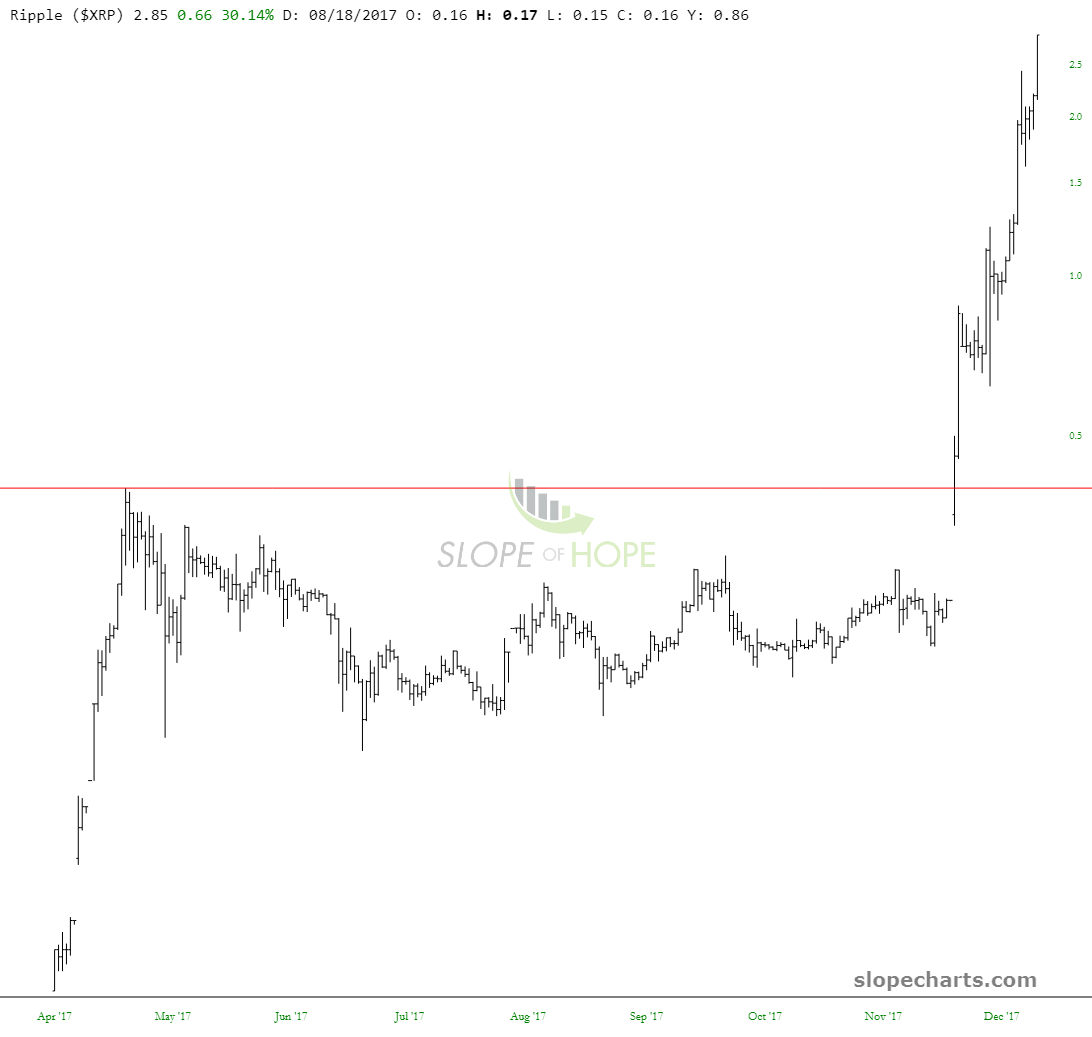 XRP Chart