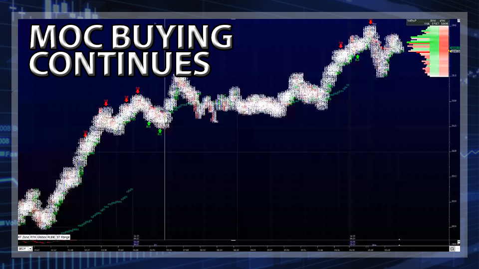 MOC Buying Continues