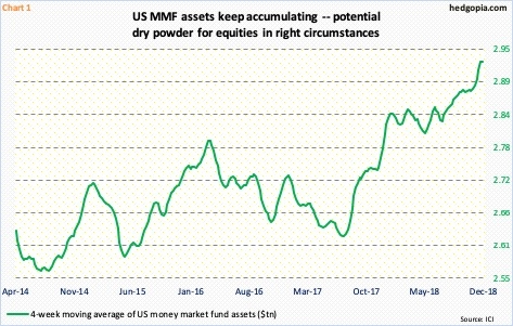 US money market fund assets