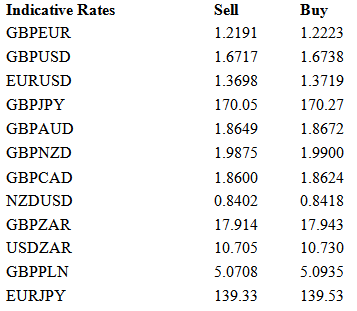 Indicative Rates