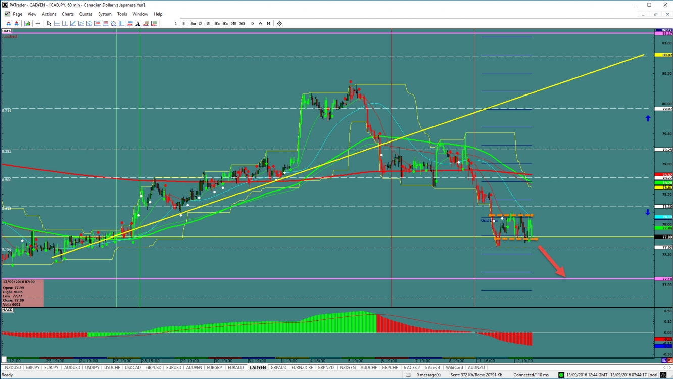 CAD/JPY Chart