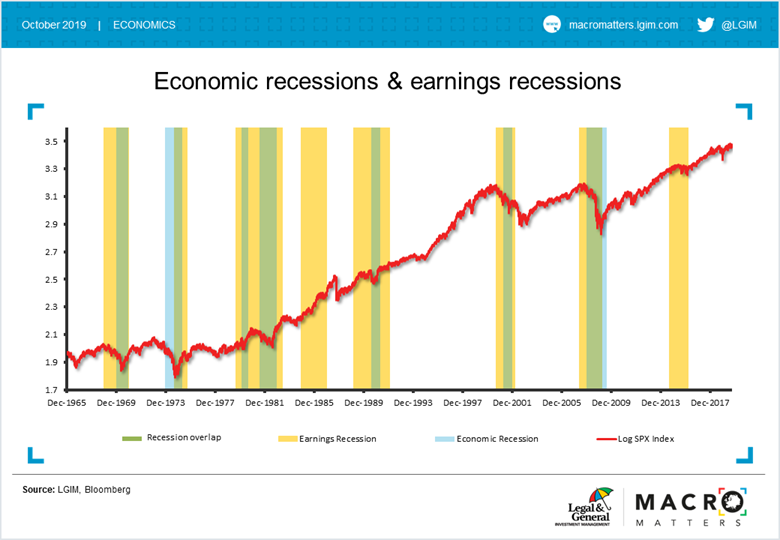 Economic Recessions & Earnings Recessions