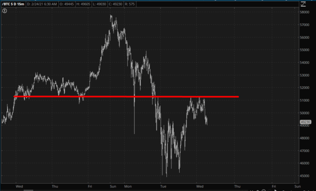 Bitcoin Daily Chart.