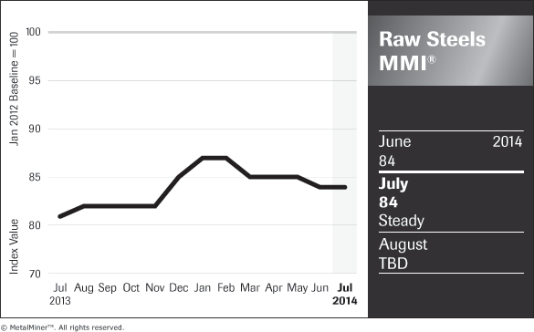 Raw Steels Chart July 2014