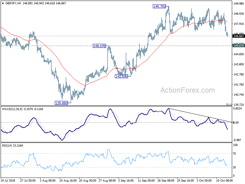 GBP/JPY