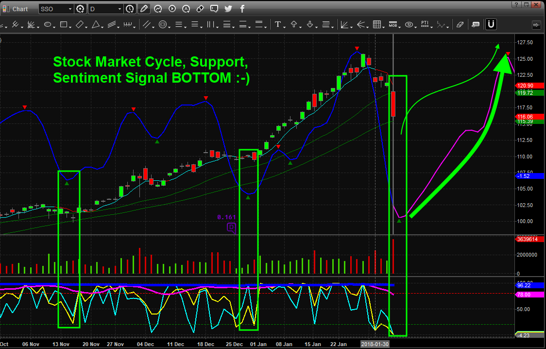 Stocks Market Cycle