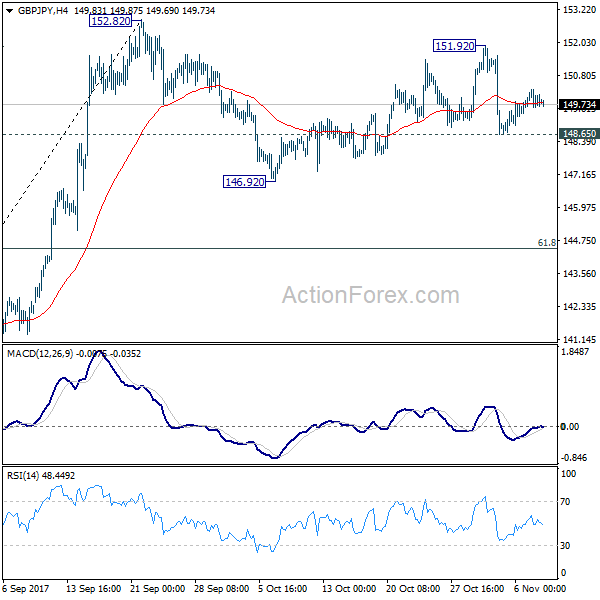 GBP/JPY 4 Hours Chart