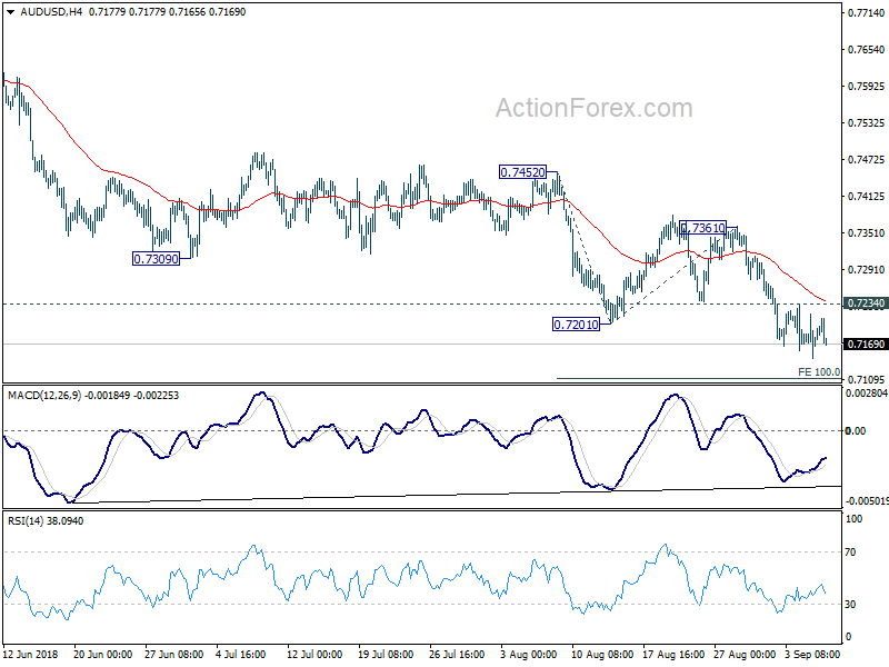 AUD/USD