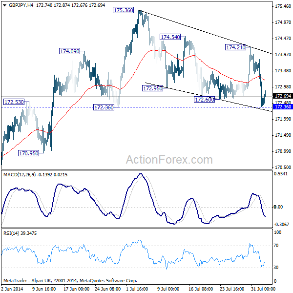 GBP/JPY H4 Chart