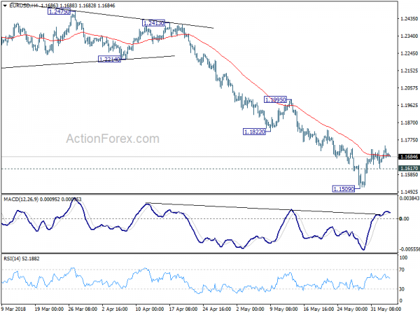 EUR/USD 4 Hour Chart