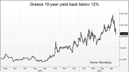 Greek 10-Year Yield