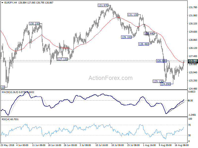 EUR/JPY