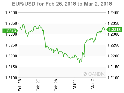 EUR/USD for Feb 26 - Mar 02, 2018