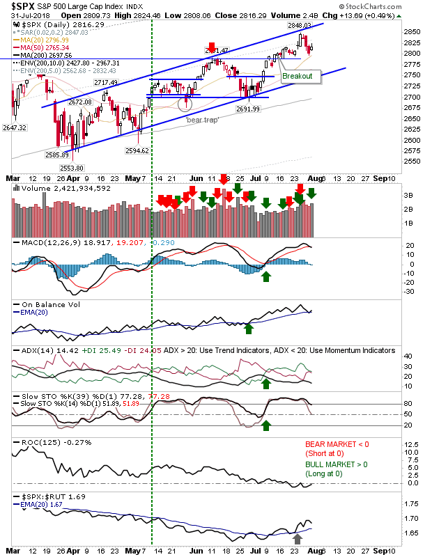 SPX Daily Chart