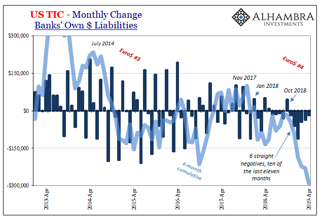 US TIC Monthly Change