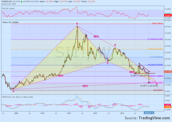 Comex Silver