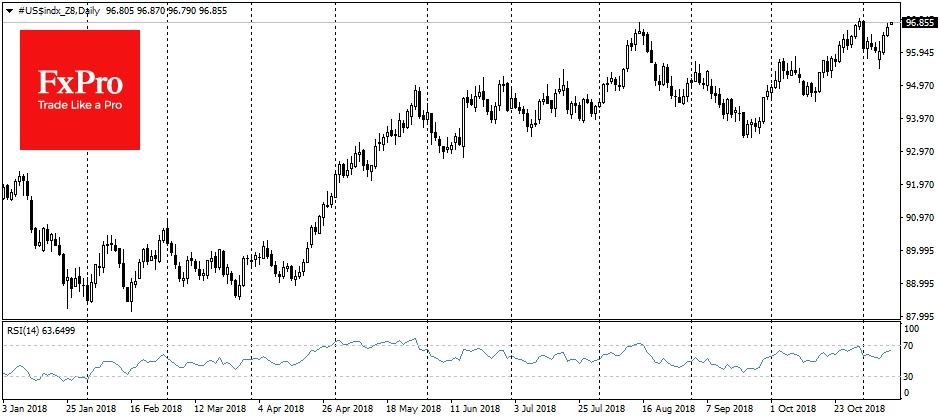 USDX, Daily