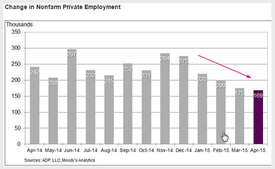 Change in Nonfarm Private Employment