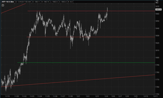 TRY Daily Chart.