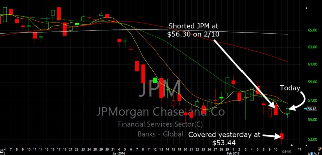 JPM Trade