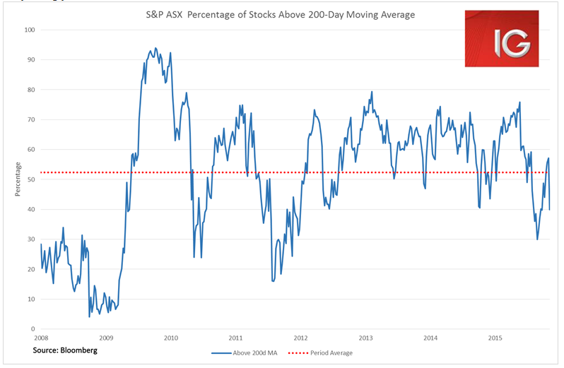 S&P ASX Stock