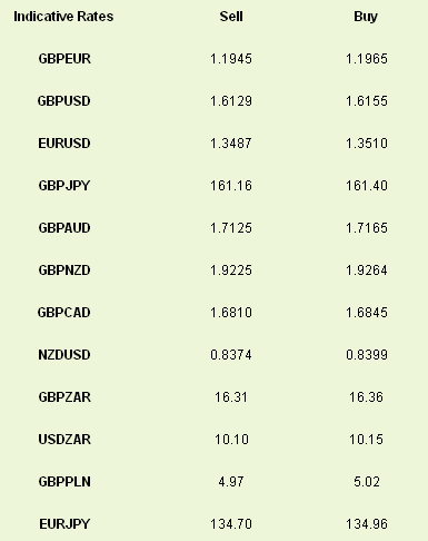 Indicative Rates