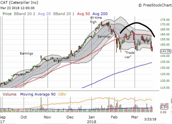 CAT Chart