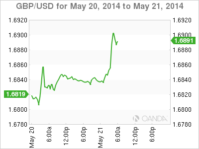 GBP/USD