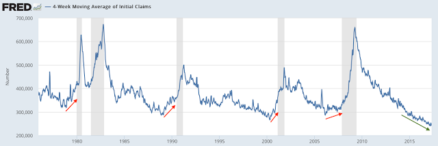 Initial Jobless Claims, 4-W Average 1970-2017